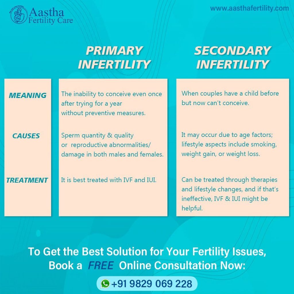 Understand Primary And Secondary Infertility Types And Differences