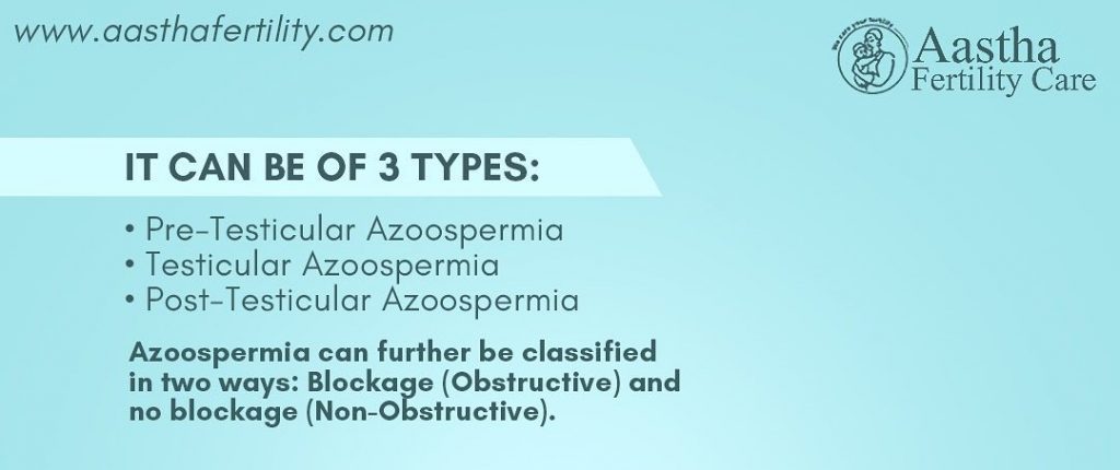 Types of Azoospermia