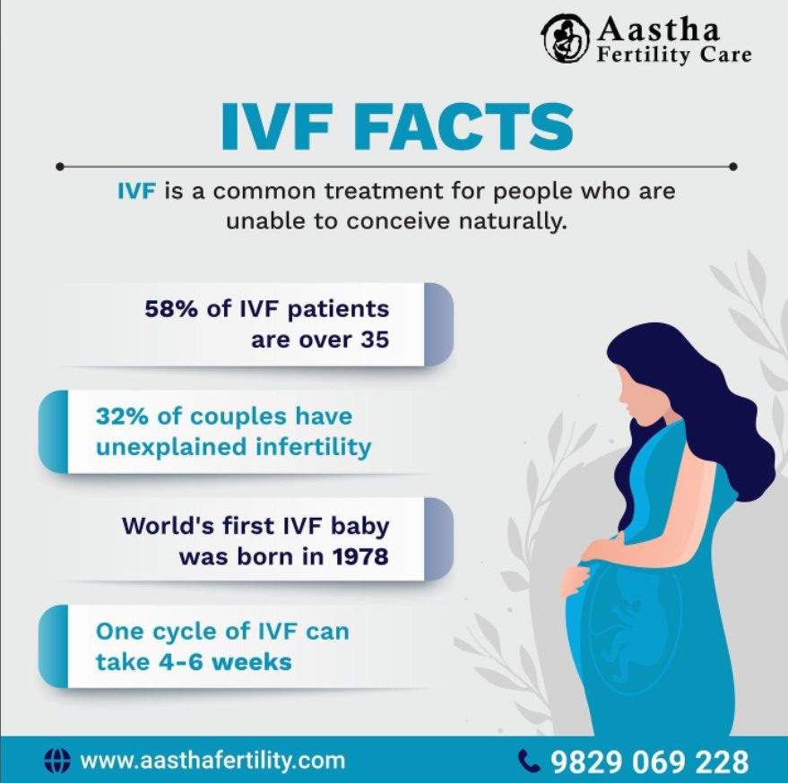 IVF facts