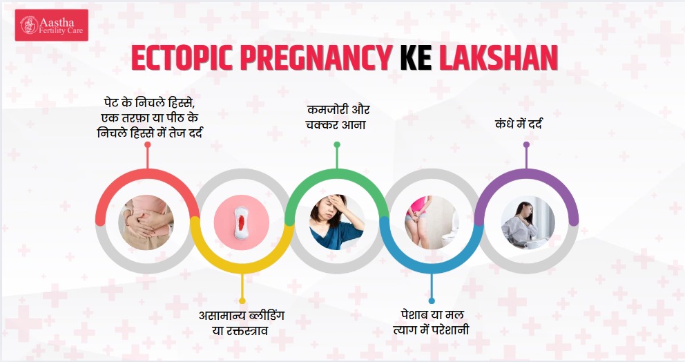 Ectopic Pregnancy Ke Lakshan In Hindi