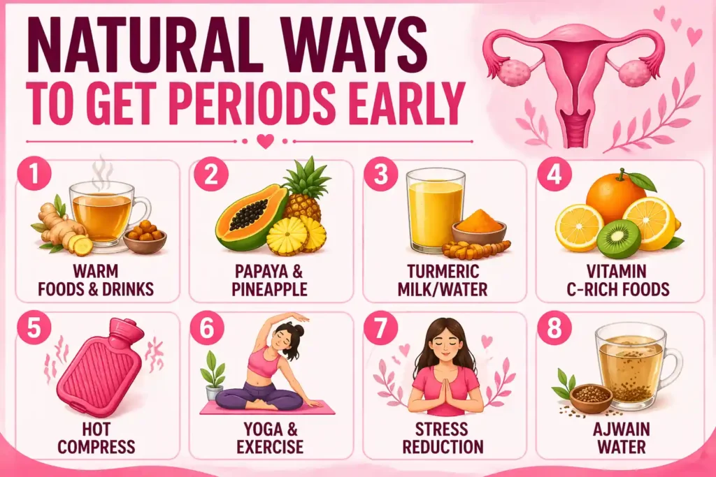 Periods Jaldi Lane Ke Upay (Natural Remedies)