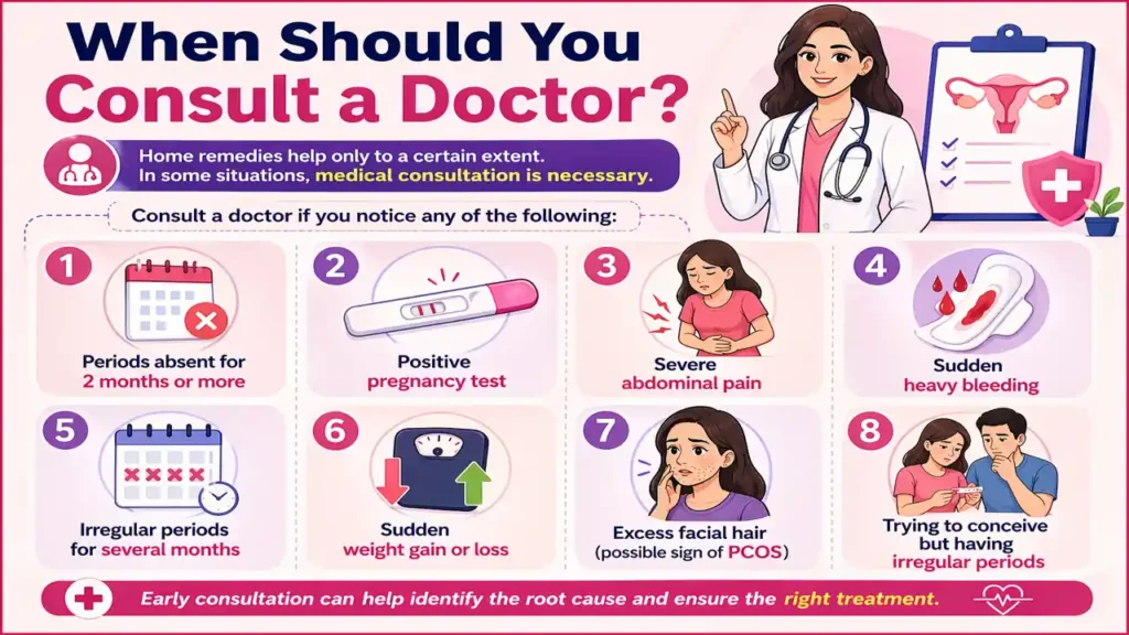 Kab Doctor Se Consult Karna Chahiye