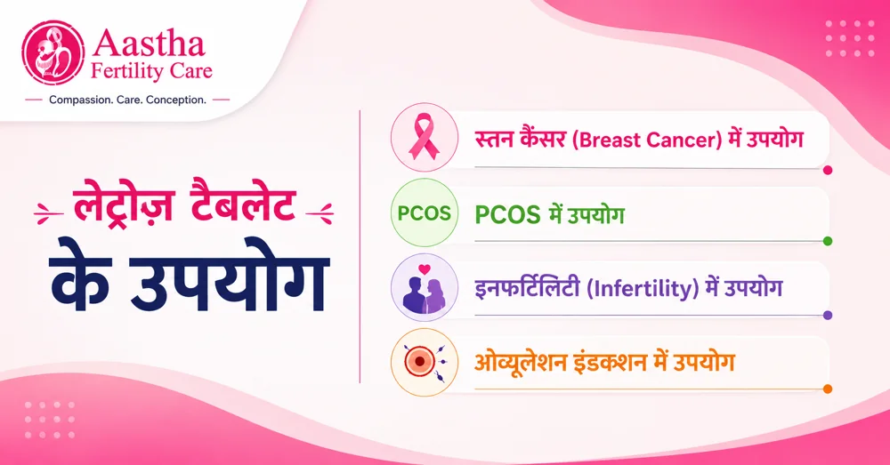 letrozole tablet uses in hindi