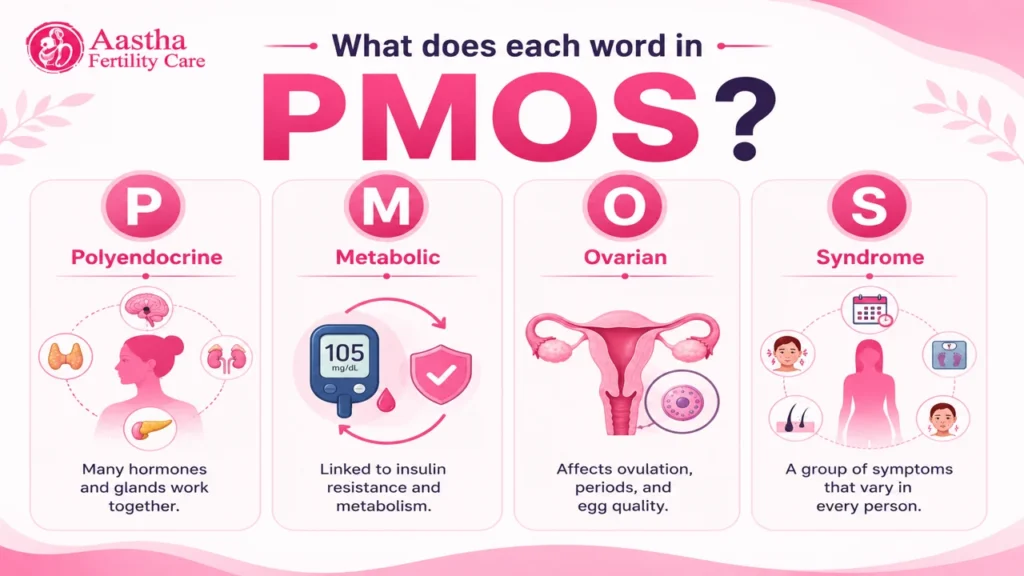 What Does PMOS Mean?