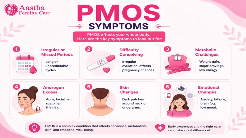 PMOS Symptoms