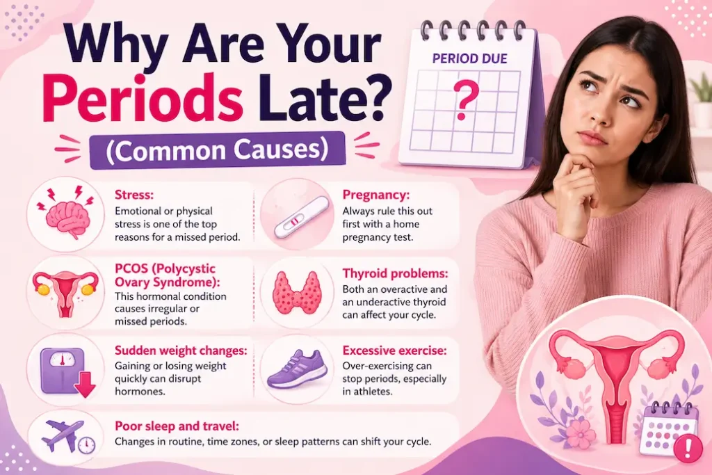 Why Are Your Periods Late? (Common Causes)