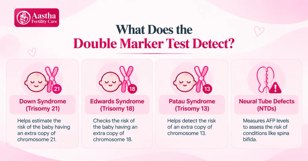 What Does the Double Marker Test Detect?
