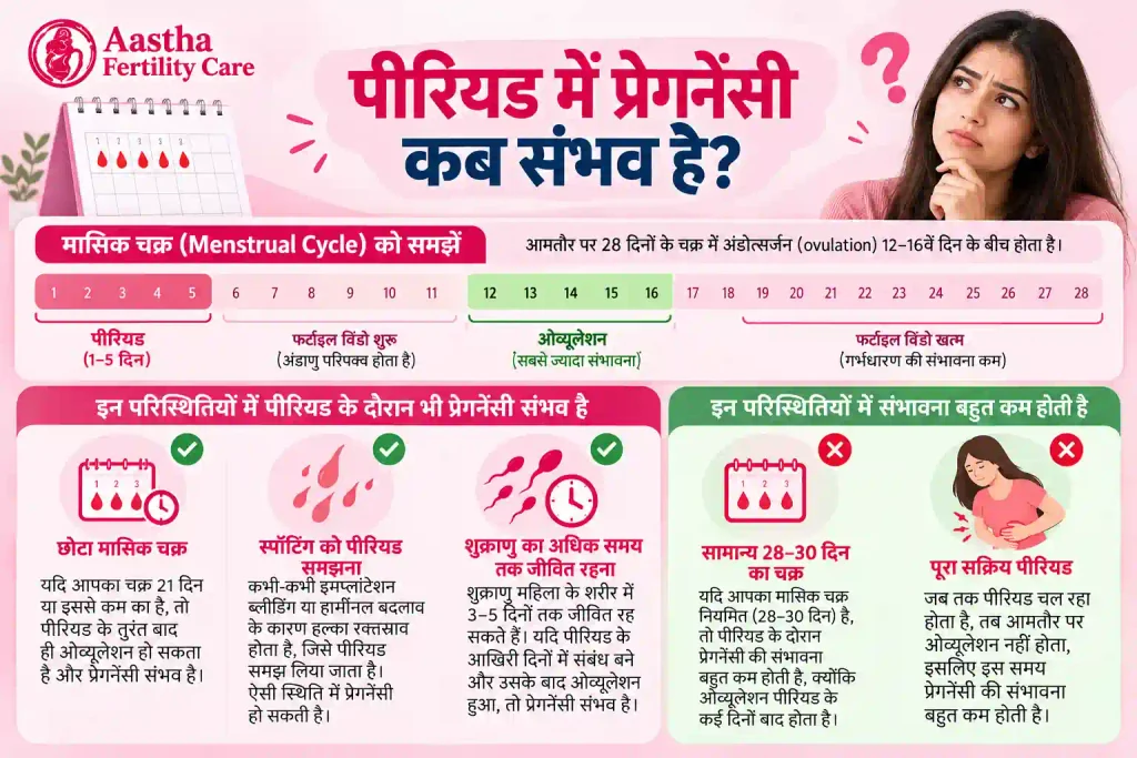 किन महिलाओं में पीरियड के आसपास प्रेग्नेंसी की संभावना हो सकती है?